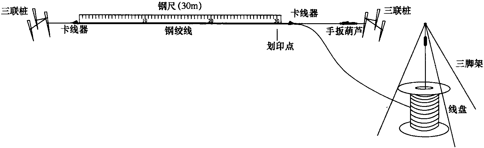 第四節(jié) 拉線壓接管的液壓施工